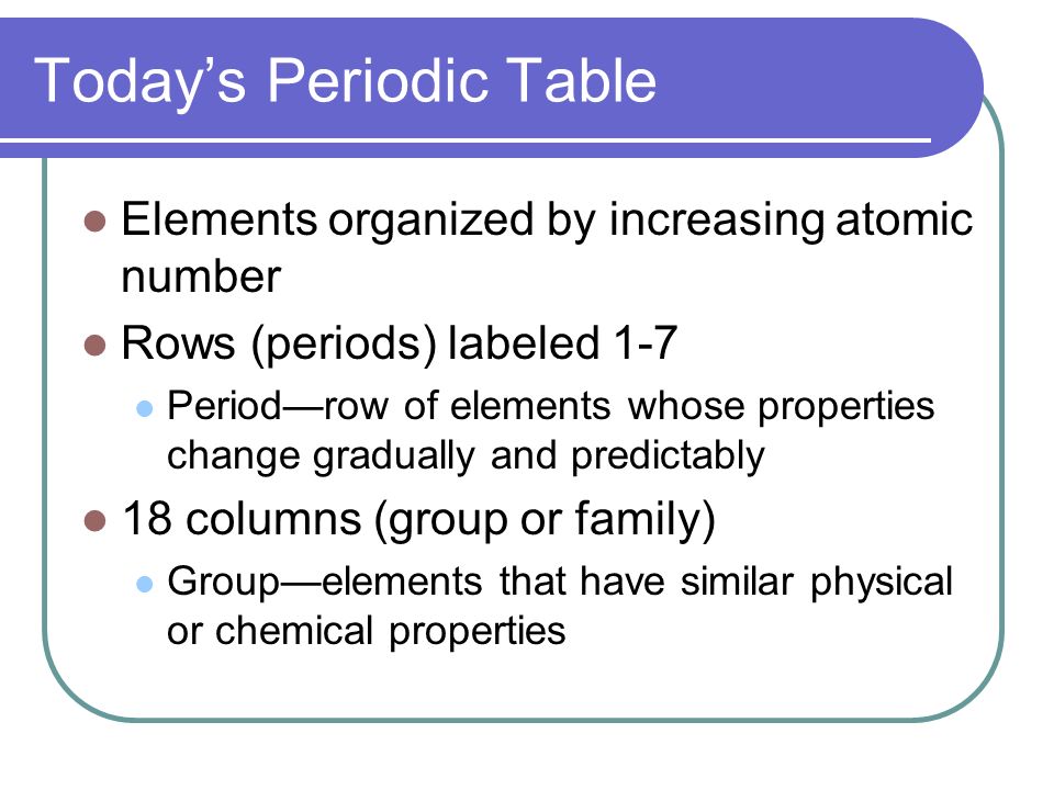 2 todays periodic table elements organized by increasing atomic number - Periodic Table Atomic Number 7 2 todays periodic table elements organized by increasing atomic number - Periodic Table Atomic Number 7