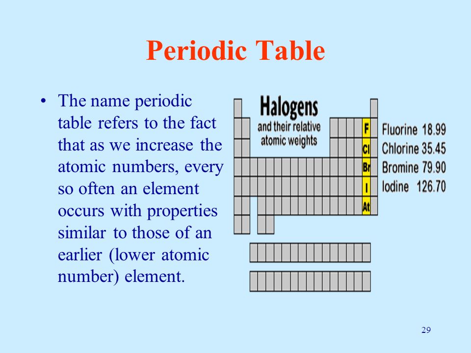 atomic number on the periodic table refers to gallery periodic 1 chemical foundations elements atoms and - Atomic Number On The Periodic Table Refers To atomic number on the periodic table refers to gallery periodic 1 chemical foundations elements atoms and - Atomic Number On The Periodic Table Refers To