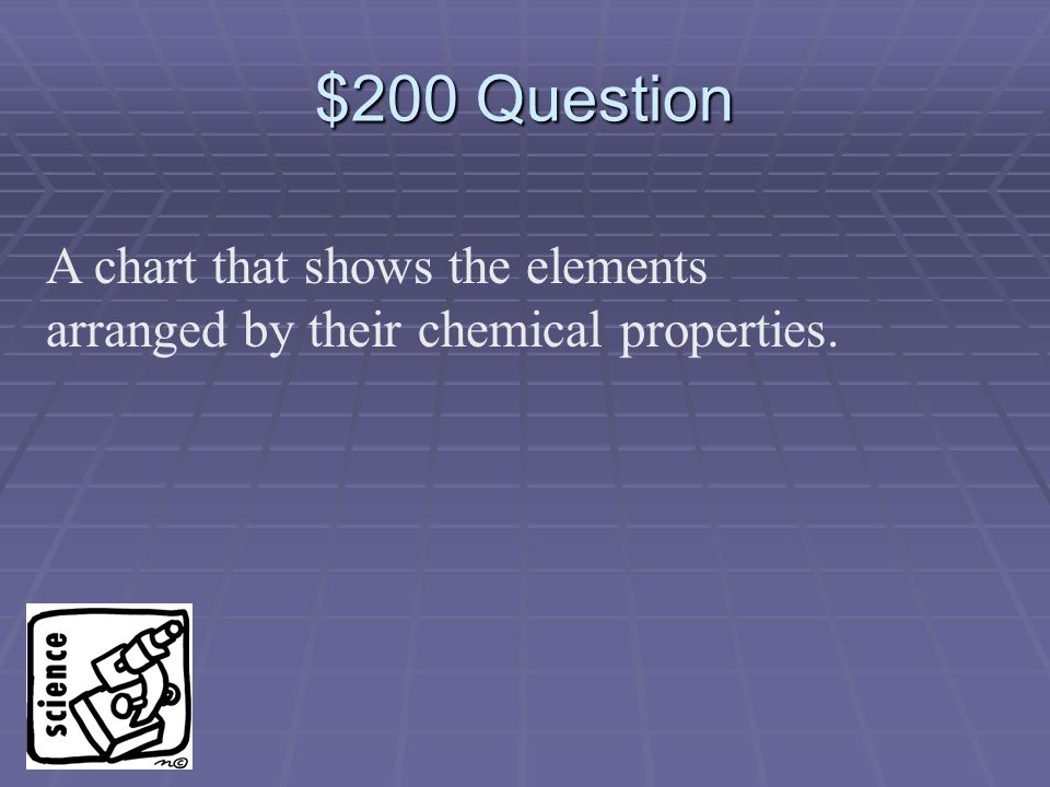 $100 Answer What is a compound