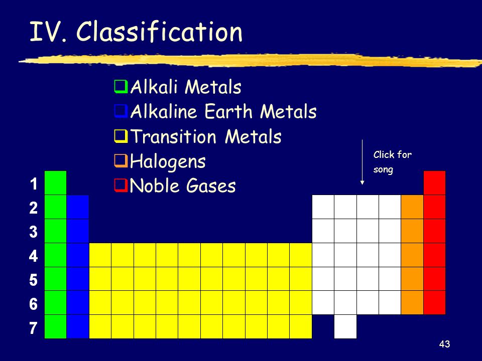 alkali and alkaline metals on periodic table images periodic table periodic table alkali and alkaline earth - Periodic Table Alkaline Earth Metals Definition alkali and alkaline metals on periodic table images periodic table periodic table alkali and alkaline earth - Periodic Table Alkaline Earth Metals Definition