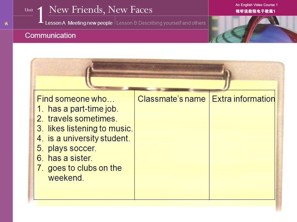 Communication Lesson A Meeting new peopleLesson B Describing yourself and others Find someone who… Classmate’s name Extra information 1.has a part-time job.