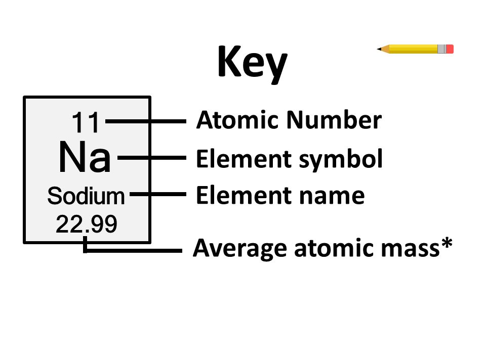 periodic table periodic table atomic number 4 the periodic table ppt video online - Periodic Table With Atomic Mass And Atomic Number And Names And Charges periodic table periodic table atomic number 4 the periodic table ppt video online - Periodic Table With Atomic Mass And Atomic Number And Names And Charges
