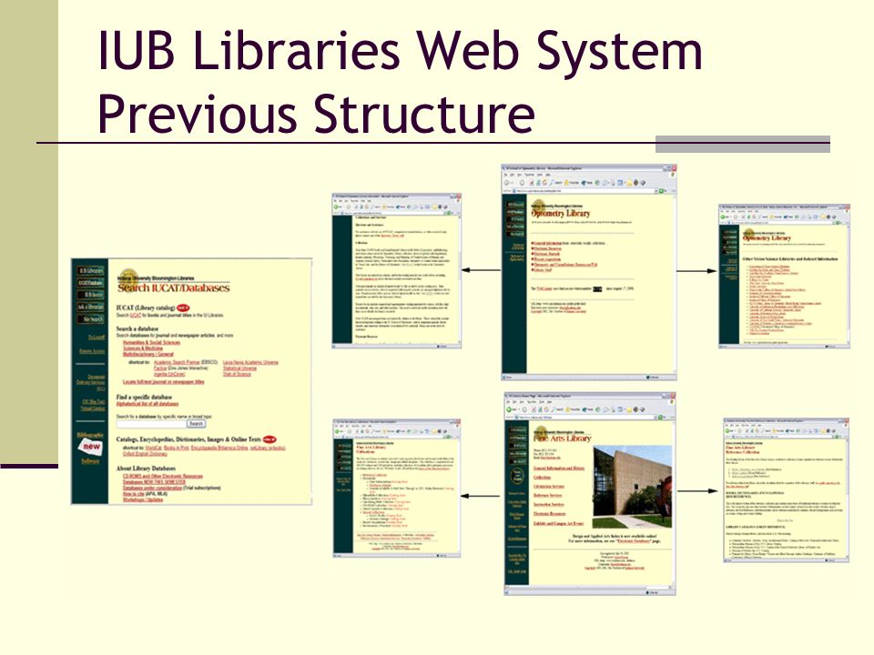 IUB Libraries Web System Previous Structure