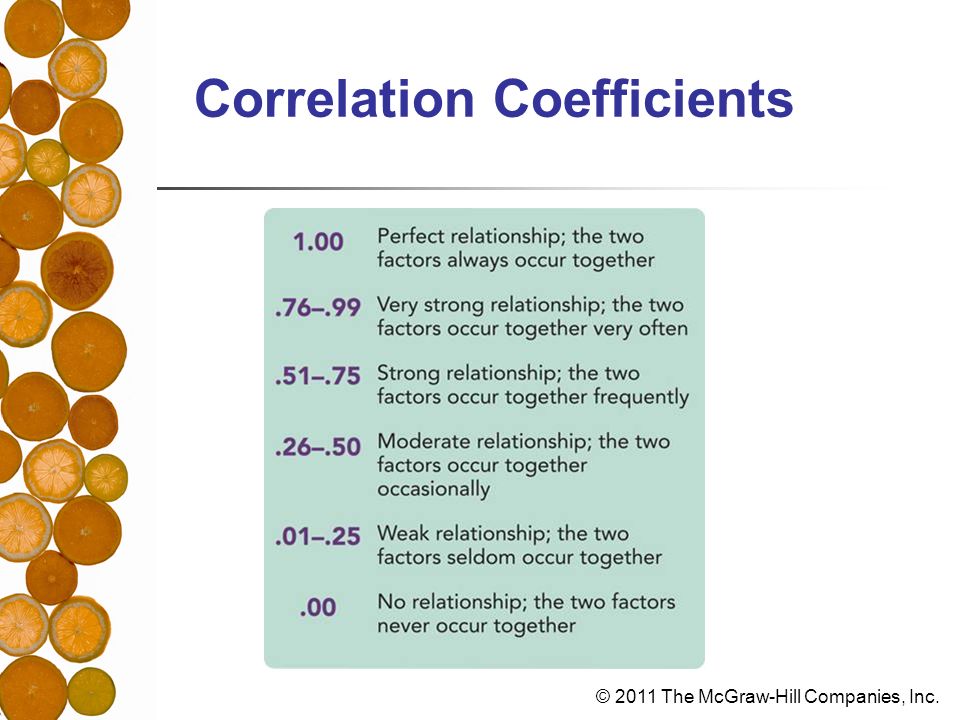 © 2011 The McGraw-Hill Companies, Inc. Correlation Coefficients