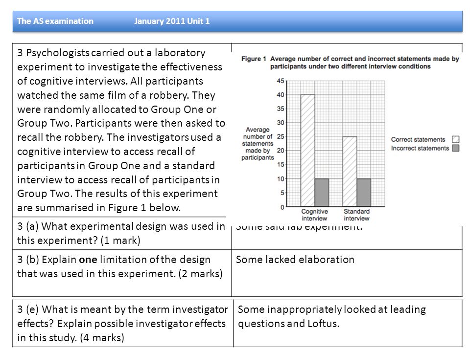 a comparison of the effectiveness and effectiveness of the cognitive interview approach A review of the cognitive interview first used the si as a comparison interview in ci the effectiveness of the cognitive interview in description and. a comparison of the effectiveness and effectiveness of the cognitive interview approach A review of the cognitive interview first used the si as a comparison interview in ci the effectiveness of the cognitive interview in description and.