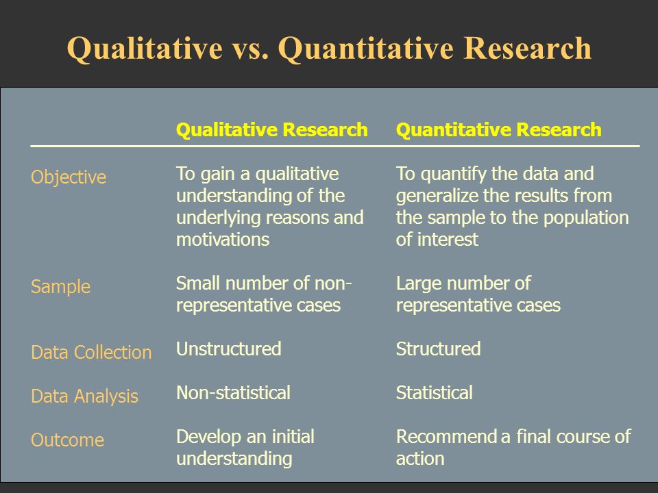qualitative research essay