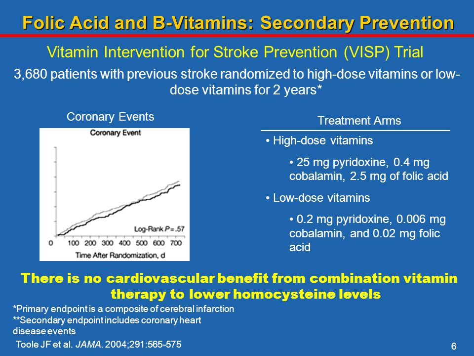 6 Folic Acid and B-Vitamins: Secondary Prevention Toole JF et al.