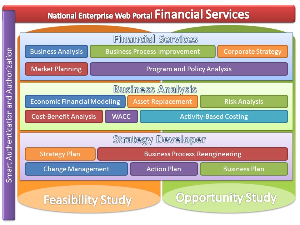 Telecommunications Business Plan
