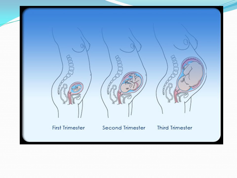 Anal leakage in third trimester