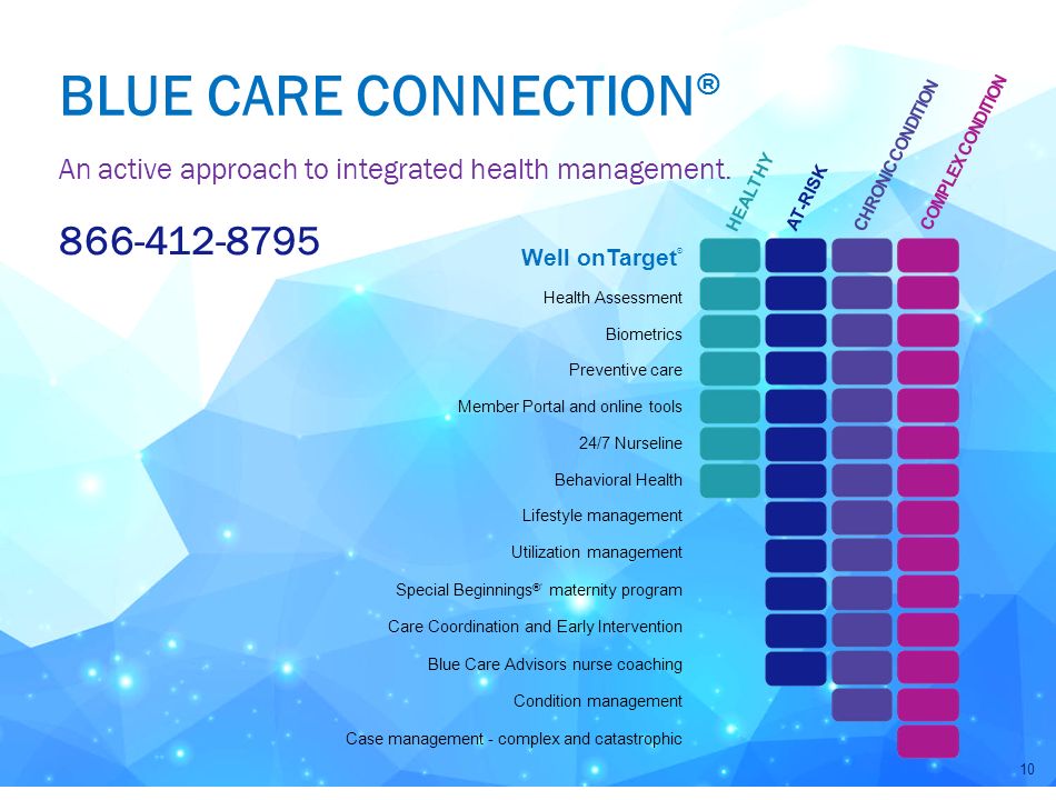 Well onTarget ® Health Assessment Biometrics Preventive care Member Portal and online tools 24/7 Nurseline Behavioral Health Lifestyle management Utilization management Special Beginnings ®’ maternity program Care Coordination and Early Intervention Blue Care Advisors nurse coaching Condition management Case management - complex and catastrophic HEALTHY AT-RISK CHRONIC CONDITION COMPLEX CONDITION BLUE CARE CONNECTION ® An active approach to integrated health management.