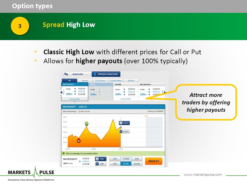Option types 3 Spread High Low Classic High Low with different prices for Call or Put Allows for higher payouts (over 100% typically) Attract more traders by offering higher payouts