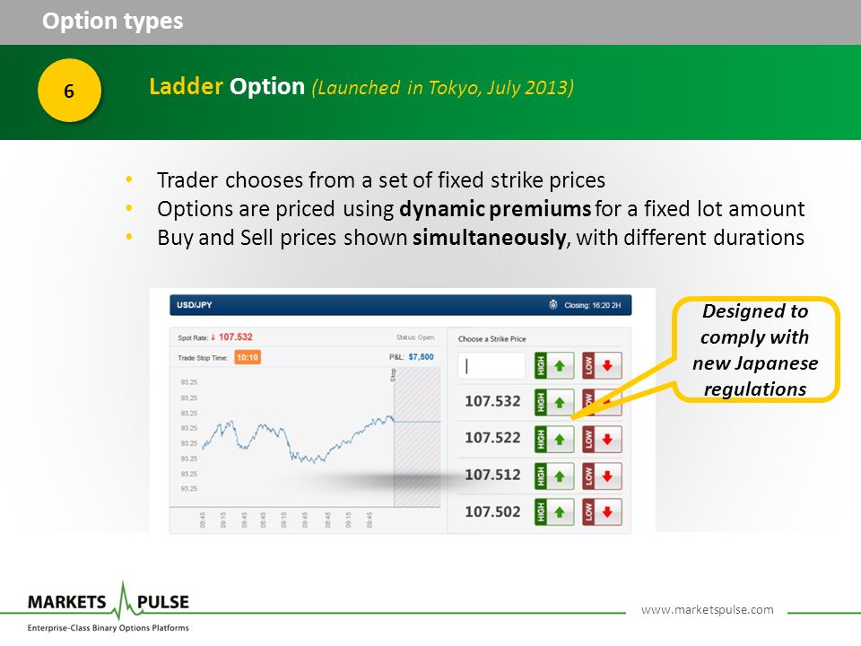 6 Ladder Option (Launched in Tokyo, July 2013) Trader chooses from a set of fixed strike prices Options are priced using dynamic premiums for a fixed lot amount Buy and Sell prices shown simultaneously, with different durations Designed to comply with new Japanese regulations Option types