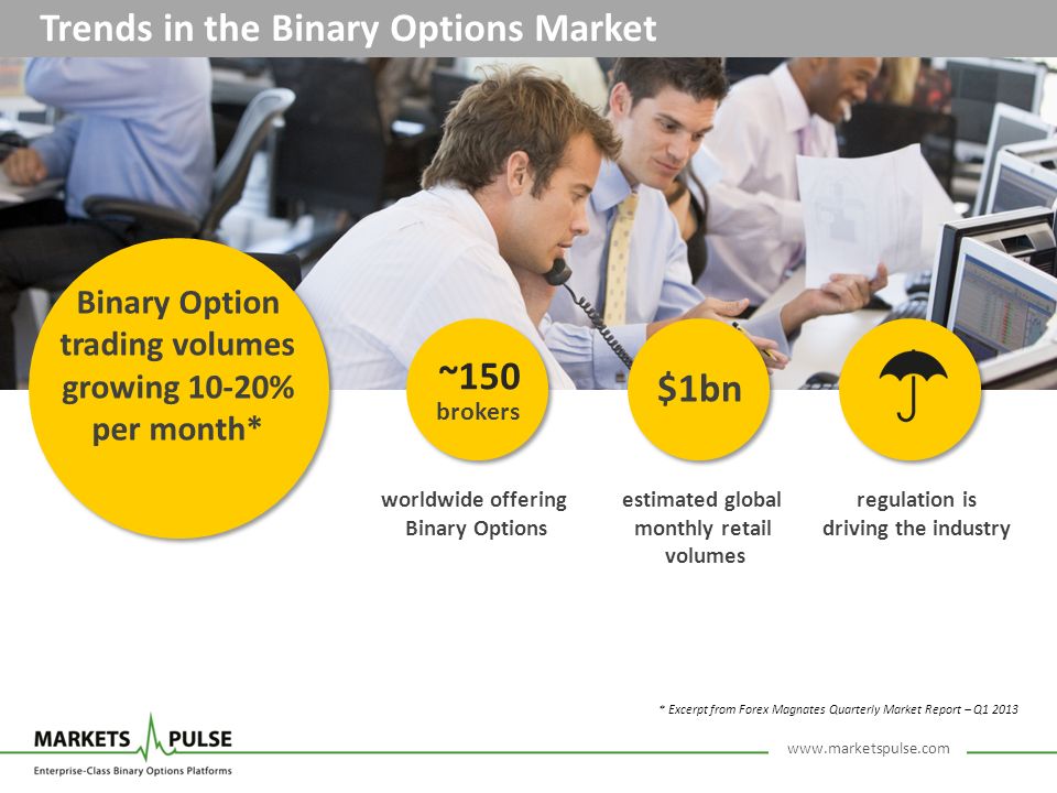 Trends in the Binary Options Market * Excerpt from Forex Magnates Quarterly Market Report – Q Binary Option trading volumes growing 10-20% per month* ~150 brokers worldwide offering Binary Options regulation is driving the industry $1bn estimated global monthly retail volumes
