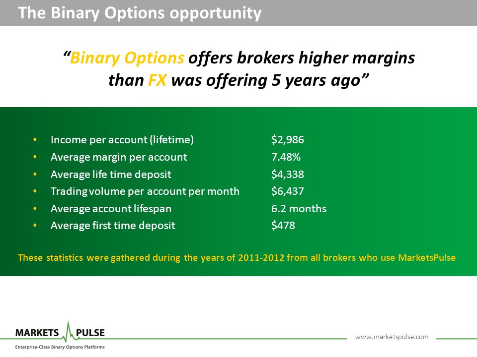 The Binary Options opportunity Binary Options offers brokers higher margins than FX was offering 5 years ago Income per account (lifetime)$2,986 Average margin per account 7.48% Average life time deposit$4,338 Trading volume per account per month$6,437 Average account lifespan6.2 months Average first time deposit$478 These statistics were gathered during the years of from all brokers who use MarketsPulse