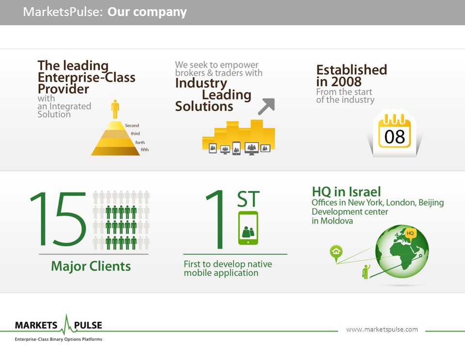 MarketsPulse: Our company