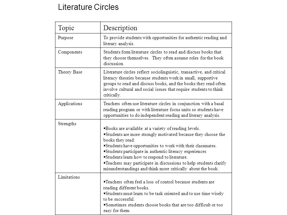 Literature Circles TopicDescription PurposeTo provide students with opportunities for authentic reading and literary analysis.