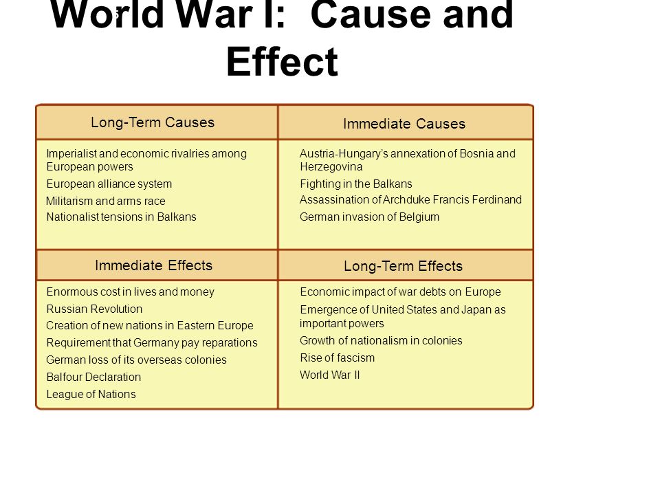 causes and consequences of world war 1 essay world war 2 essay