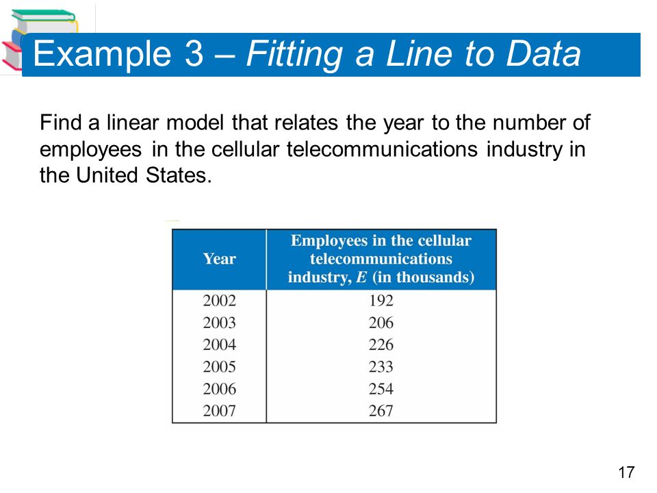 17 Example 3 – Fitting a Line to Data Find a linear model that relates the year to the number of employees in the cellular telecommunications industry in the United States.