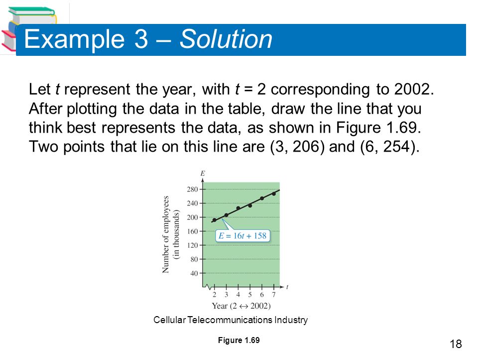 18 Example 3 – Solution Let t represent the year, with t = 2 corresponding to 2002.