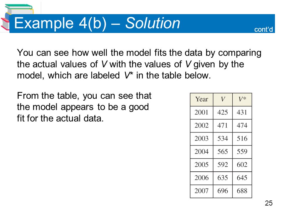 25 Example 4(b) – Solution You can see how well the model fits the data by comparing the actual values of V with the values of V given by the model, which are labeled V* in the table below.
