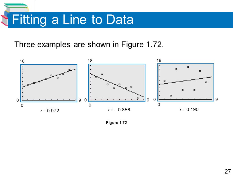 27 Fitting a Line to Data Three examples are shown in Figure 1.72.