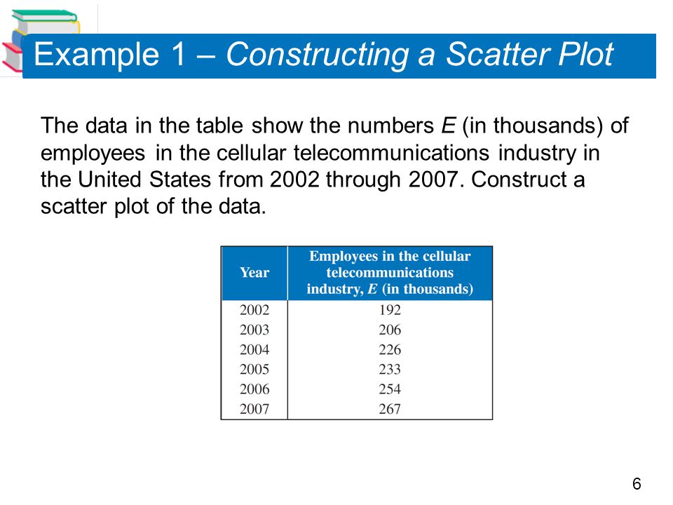 6 Example 1 – Constructing a Scatter Plot The data in the table show the numbers E (in thousands) of employees in the cellular telecommunications industry in the United States from 2002 through 2007.