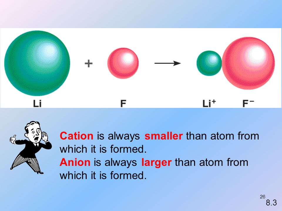 Image result for ionic radius