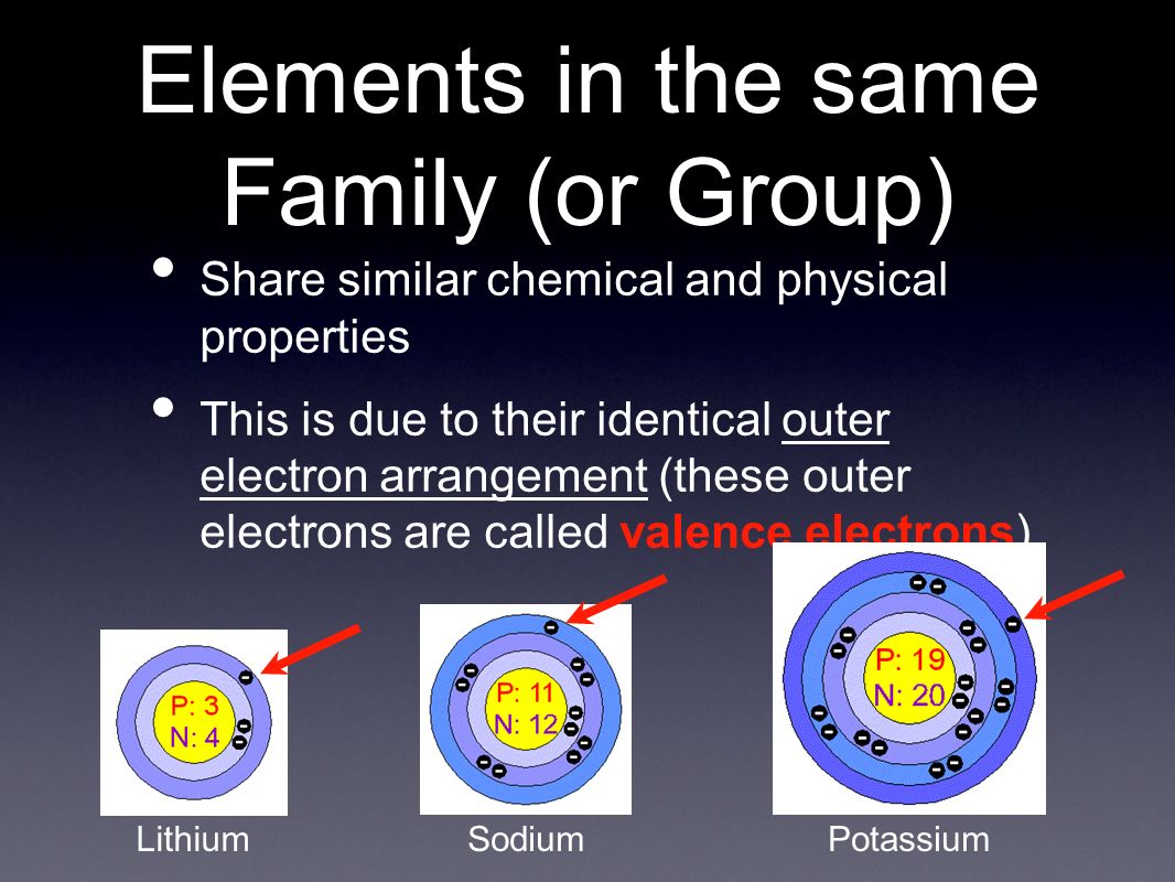 properties this is due to their identical outer electron arrangement these outer electrons are called valence electrons lithium sodium potassium - Periodic Table Arranged By Valence Electrons properties this is due to their identical outer electron arrangement these outer electrons are called valence electrons lithium sodium potassium - Periodic Table Arranged By Valence Electrons