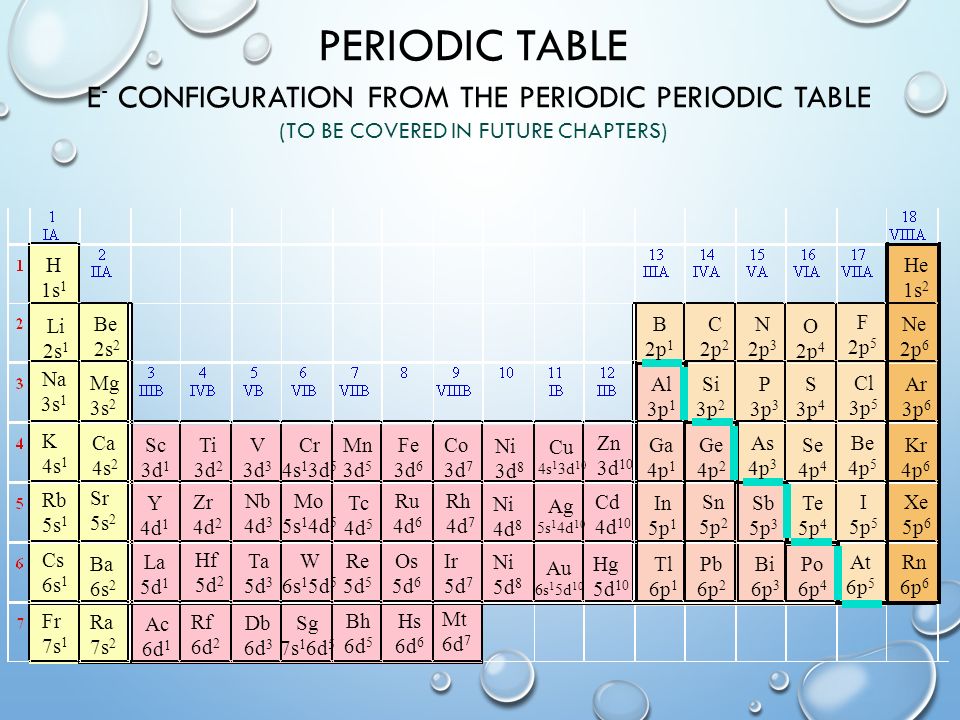 90 periodic table e configuration from the periodic periodic table to be covered in future chapters li 2s1 be 2s2 b 2p1 c 2p2 b 2p1 n 2p3 o 2p4 f 2p5 ne - Periodic Table What Does Au Stand For 90 periodic table e configuration from the periodic periodic table to be covered in future chapters li 2s1 be 2s2 b 2p1 c 2p2 b 2p1 n 2p3 o 2p4 f 2p5 ne - Periodic Table What Does Au Stand For