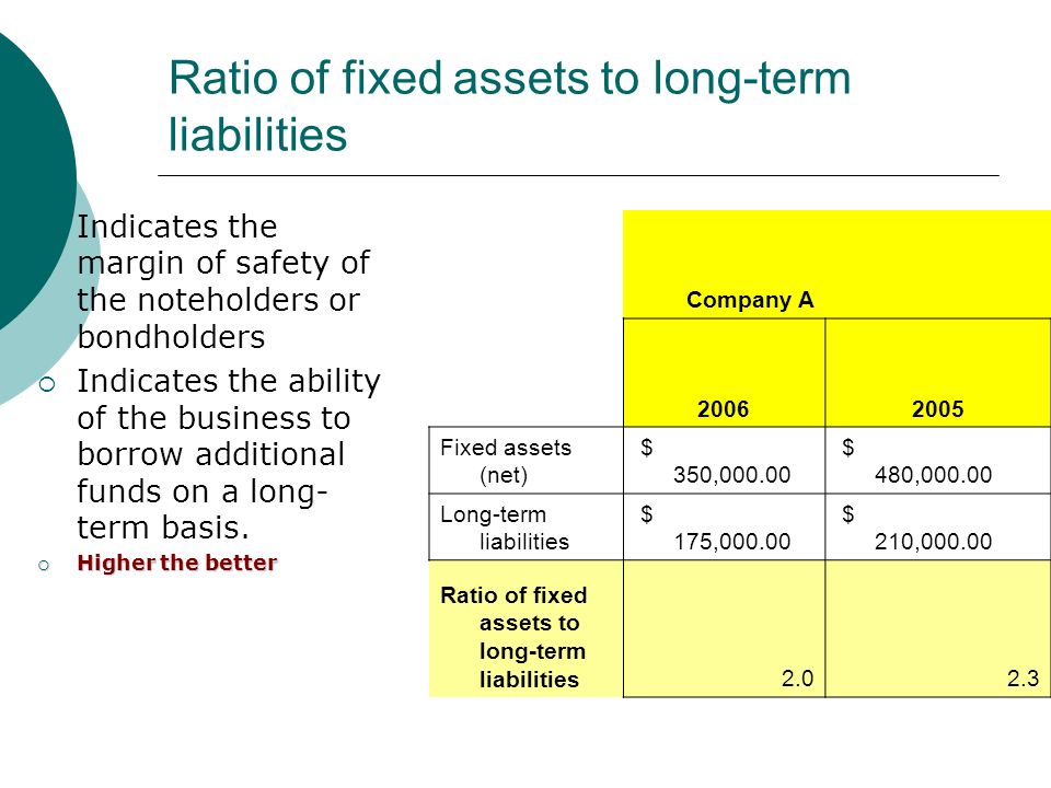Ratio of fixed assets to long-term liabilities  Indicates the margin of safety of the noteholders or bondholders  Indicates the ability of the business to borrow additional funds on a long- term basis.