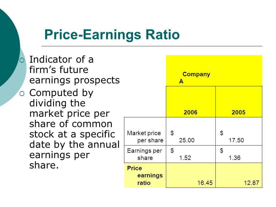 Price-Earnings Ratio  Indicator of a firm’s future earnings prospects  Computed by dividing the market price per share of common stock at a specific date by the annual earnings per share.
