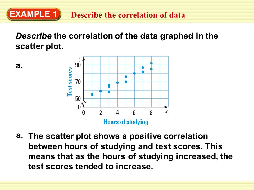 Warm-Up Exercises EXAMPLE 1 Describe the correlation of data Describe the correlation of the data graphed in the scatter plot.