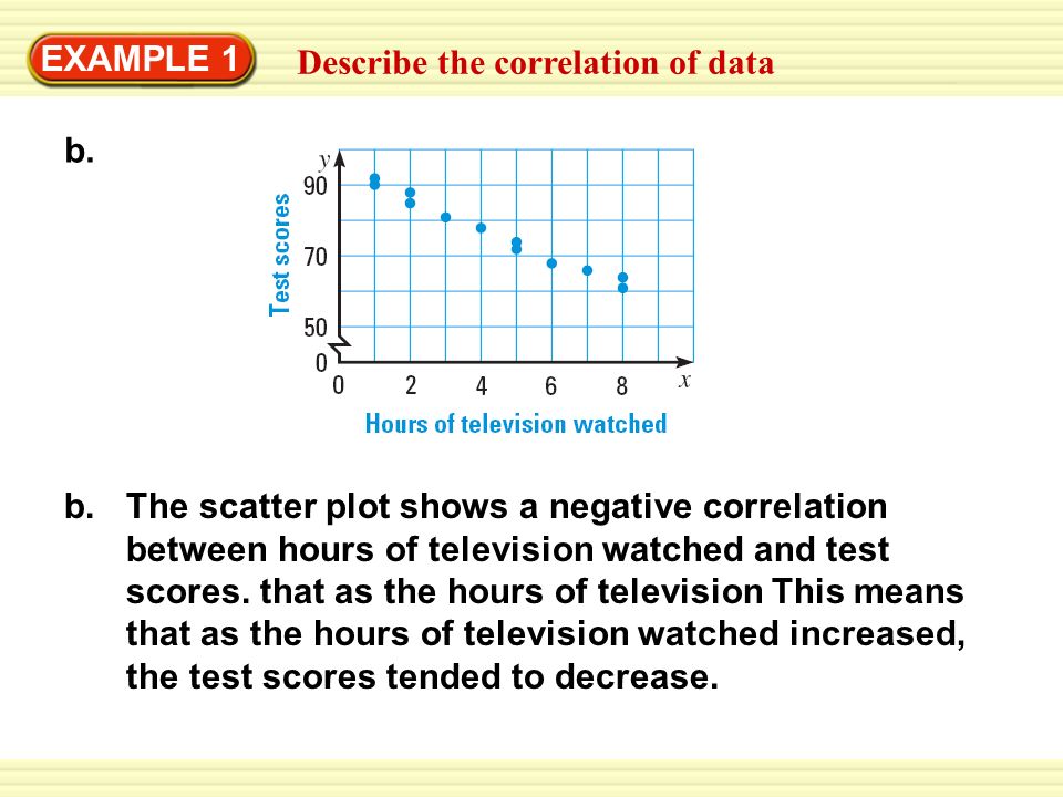 Warm-Up Exercises EXAMPLE 1 Describe the correlation of data b.
