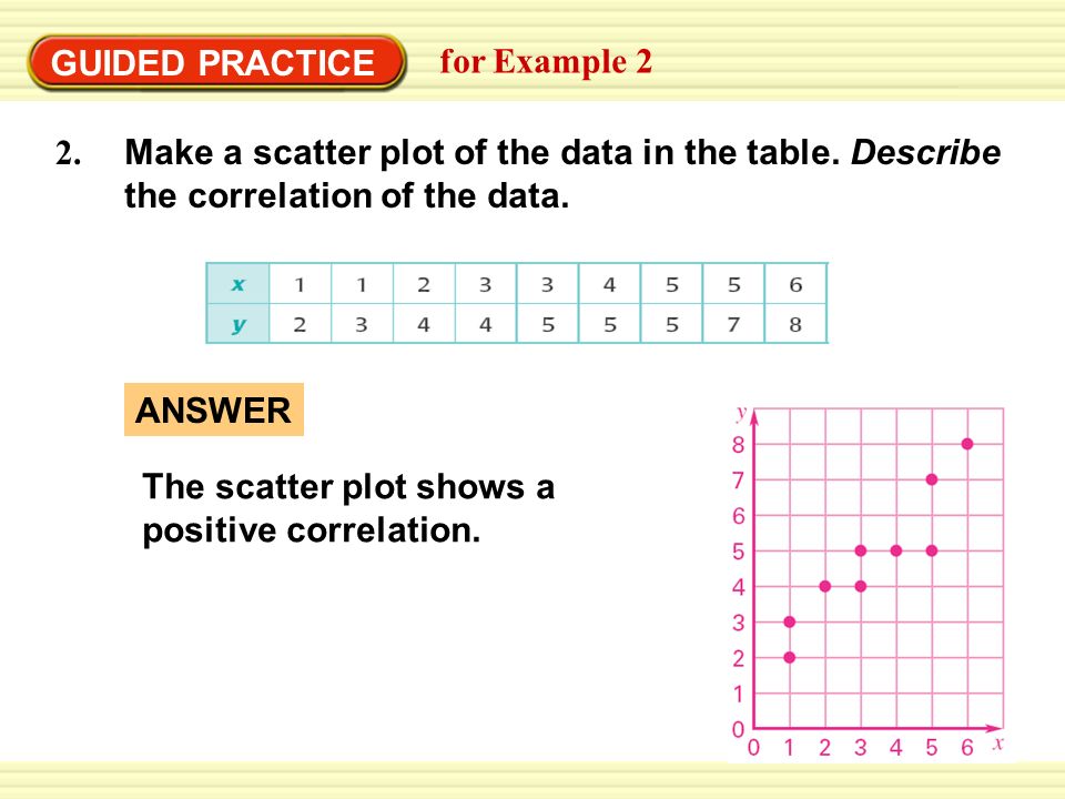 Warm-Up Exercises GUIDED PRACTICE for Example 2 Make a scatter plot of the data in the table.