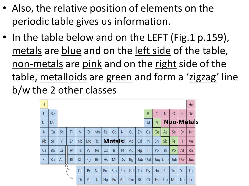 Also, the relative position of elements on the periodic table gives us information.