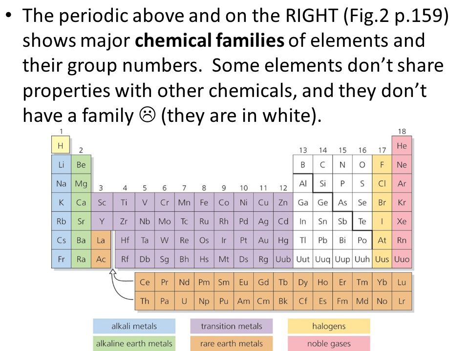 The periodic above and on the RIGHT (Fig.2 p.159) shows major chemical families of elements and their group numbers.