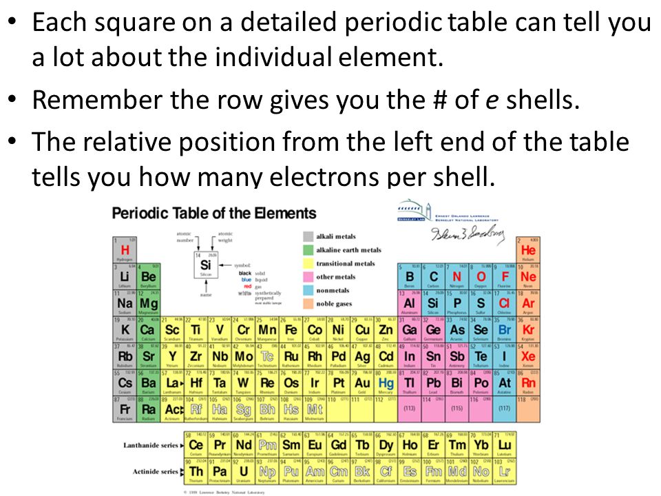 Each square on a detailed periodic table can tell you a lot about the individual element.