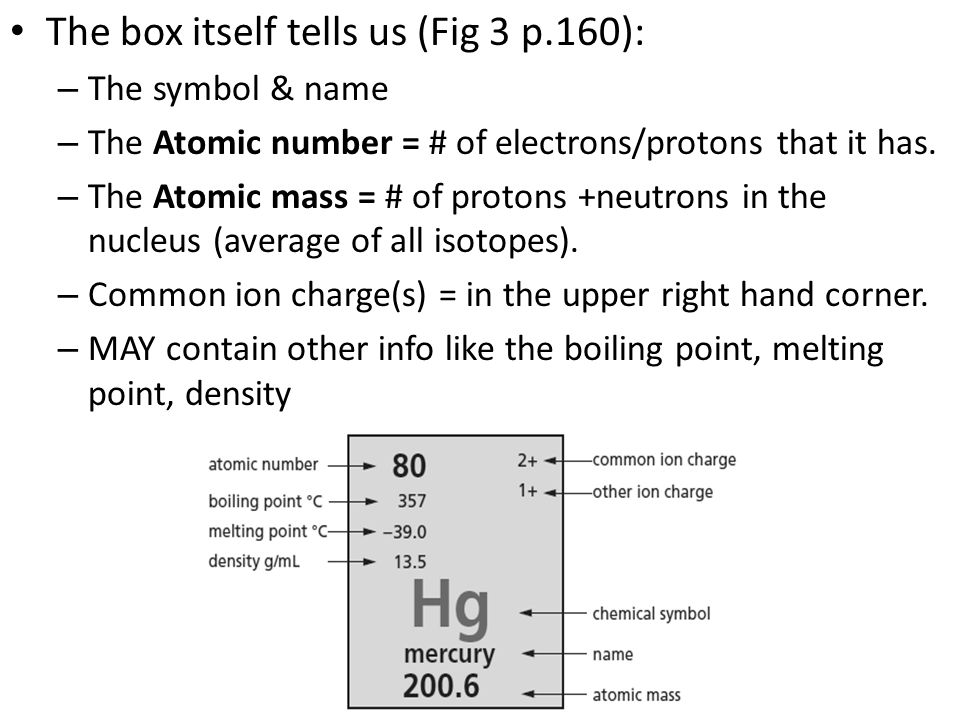 The box itself tells us (Fig 3 p.160): – The symbol & name – The Atomic number = # of electrons/protons that it has.