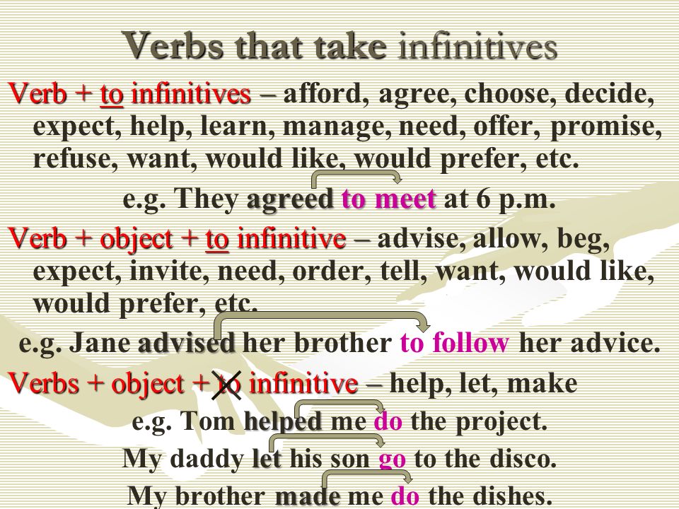 Verbs that take infinitives Verb + to infinitives – Verb + to infinitives – afford, agree, choose, decide, expect, help, learn, manage, need, offer, promise, refuse, want, would like, would prefer, etc.