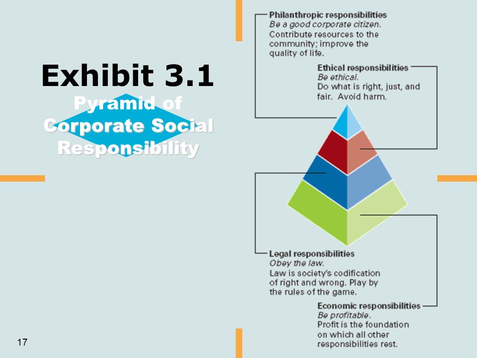general principles of corporate social responsibility with ge Ge board of directors the primary role of ge's board of directors is to oversee how management serves the interests of shareowners and other stakeholders to do this, ge's directors have adopted corporate governance principles aimed at ensuring that the board is independent and fully informed on the key strategic and risk issues ge faces. general principles of corporate social responsibility with ge Ge board of directors the primary role of ge's board of directors is to oversee how management serves the interests of shareowners and other stakeholders to do this, ge's directors have adopted corporate governance principles aimed at ensuring that the board is independent and fully informed on the key strategic and risk issues ge faces.