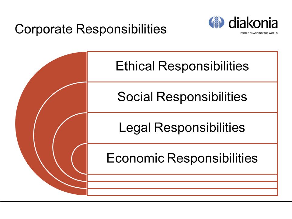 Corporate Responsibilities Ethical Responsibilities Social Responsibilities Legal Responsibilities Economic Responsibilities