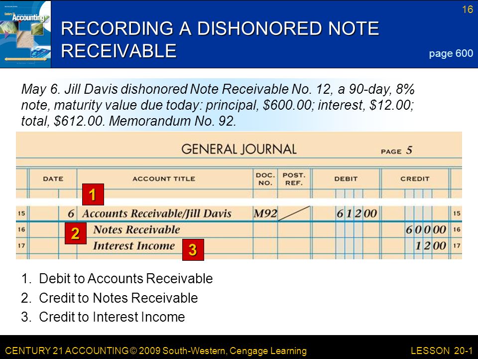 CENTURY 21 ACCOUNTING © 2009 South-Western, Cengage Learning 16 LESSON 20-1 RECORDING A DISHONORED NOTE RECEIVABLE page 600 May 6.