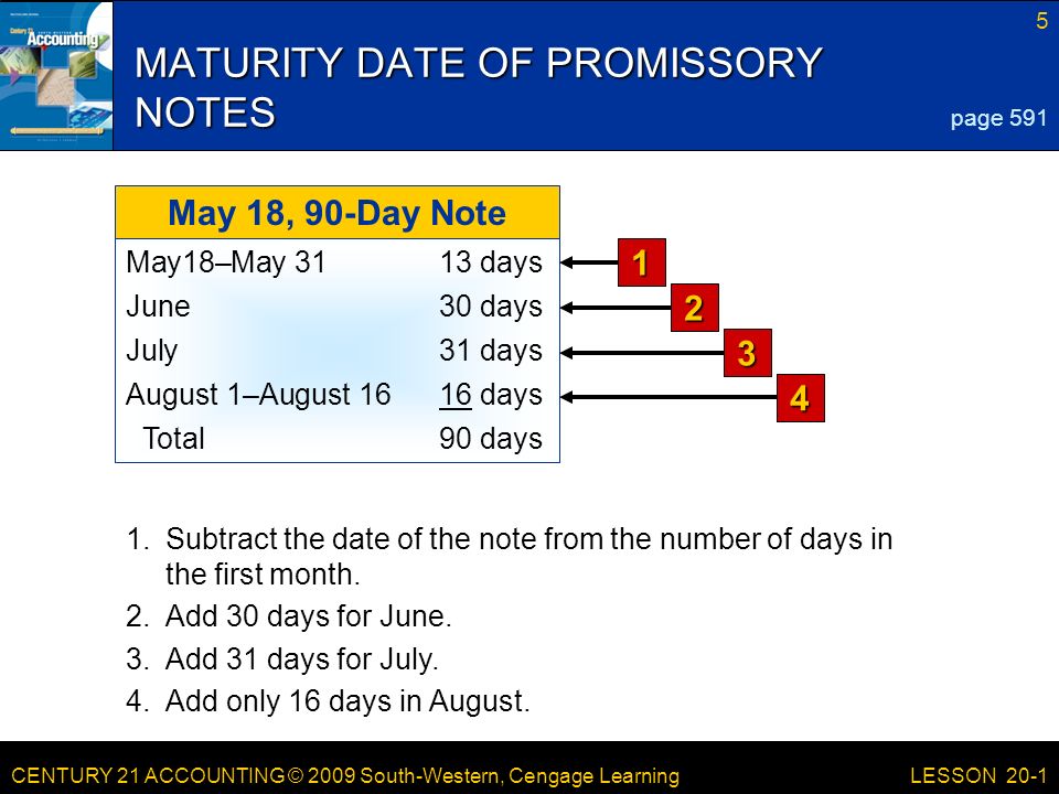 CENTURY 21 ACCOUNTING © 2009 South-Western, Cengage Learning 5 LESSON 20-1 MATURITY DATE OF PROMISSORY NOTES page 591 May 18, 90-Day Note May18–May 3113 days June30 days July31 days August 1–August 1616 days Total90 days Subtract the date of the note from the number of days in the first month.