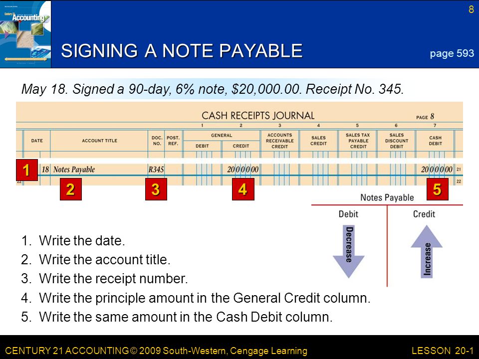 CENTURY 21 ACCOUNTING © 2009 South-Western, Cengage Learning 8 LESSON 20-1 SIGNING A NOTE PAYABLE page 593 May 18.