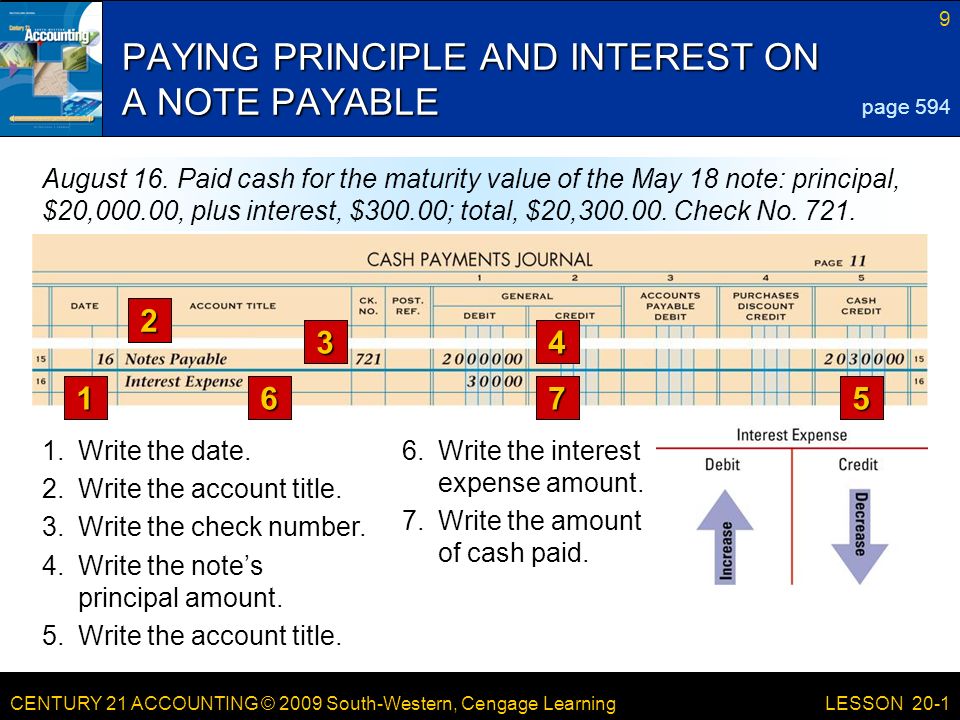 CENTURY 21 ACCOUNTING © 2009 South-Western, Cengage Learning 9 LESSON 20-1 PAYING PRINCIPLE AND INTEREST ON A NOTE PAYABLE page 594 August 16.