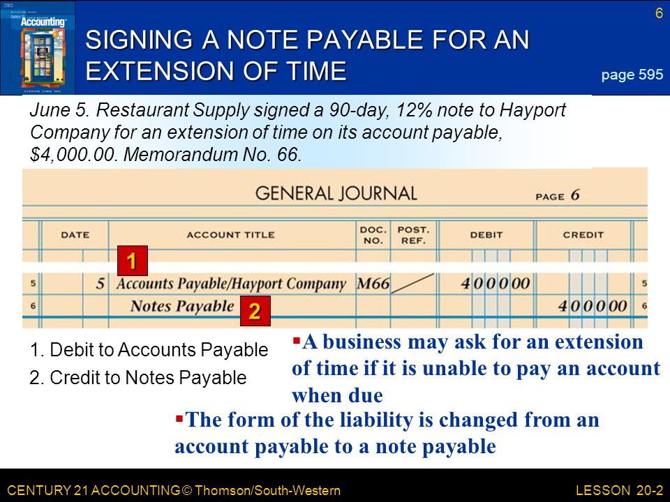 CENTURY 21 ACCOUNTING © Thomson/South-Western 6 LESSON 20-2 SIGNING A NOTE PAYABLE FOR AN EXTENSION OF TIME 1 2 page 595 June 5.
