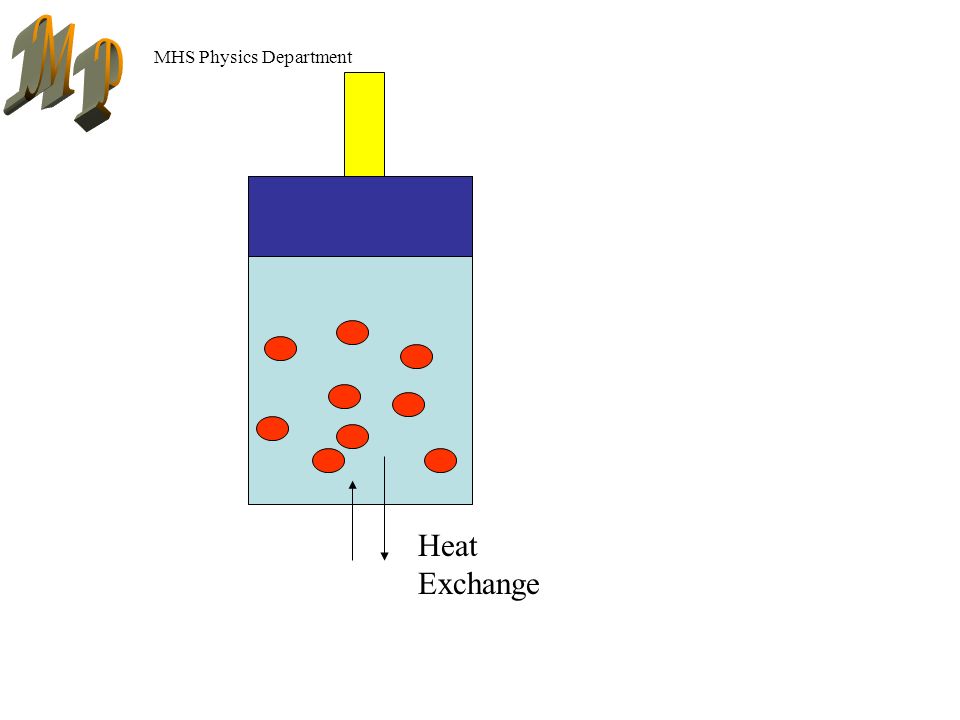 MHS Physics Department Heat Exchange
