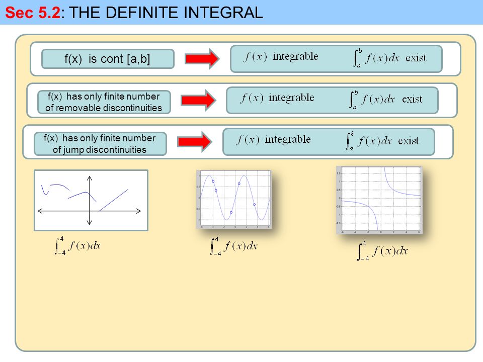 Sec 5.2: THE DEFINITE INTEGRAL f(x) is cont [a,b] f(x) has only finite number of removable discontinuities f(x) has only finite number of jump discontinuities