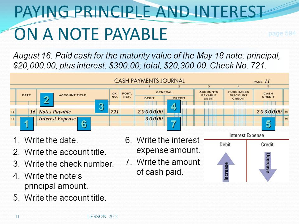 11LESSON 20-2 PAYING PRINCIPLE AND INTEREST ON A NOTE PAYABLE page 594 August 16.