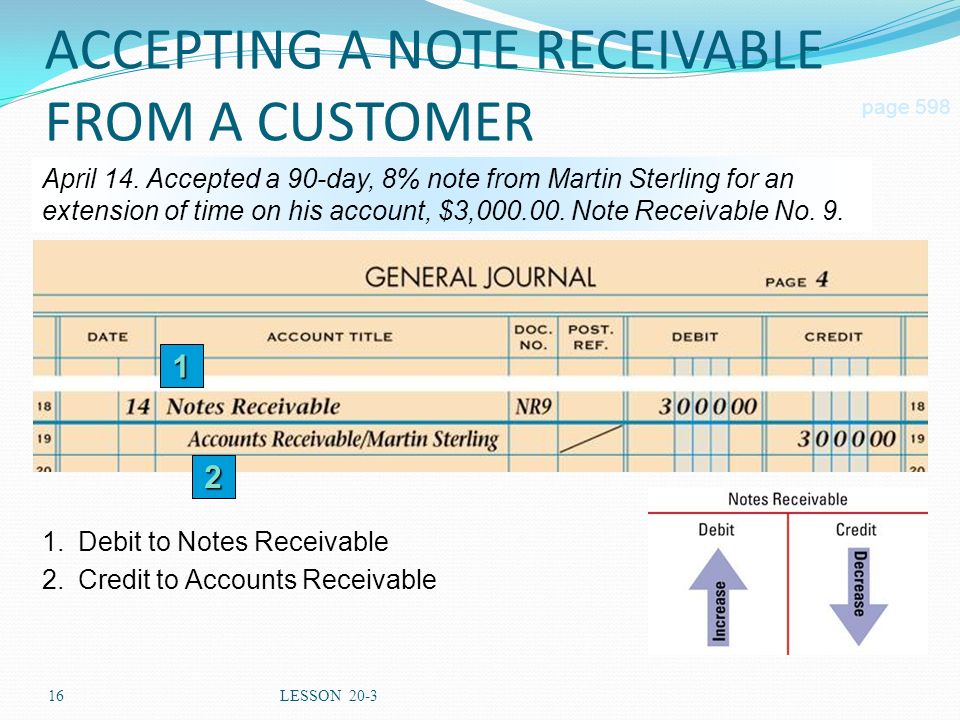 16LESSON 20-3 ACCEPTING A NOTE RECEIVABLE FROM A CUSTOMER 1 2 page 598 April 14.
